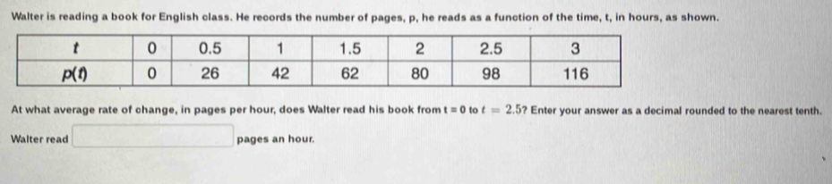 Walter is reading a book for English class. He records the number of pages, p, he reads as a function of the time, t, in hours, as shown.
At what average rate of change, in pages per hour, does Walter read his book from t=0 to t=2.5? Enter your answer as a decimal rounded to the nearest tenth.
Walter read □ pages an hour.