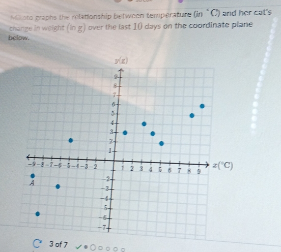 Mikoto graphs the relationship between temperature (in °C) and her cat's
change in weight (in g) over the last 10 days on the coordinate plane
below.
3 of 7