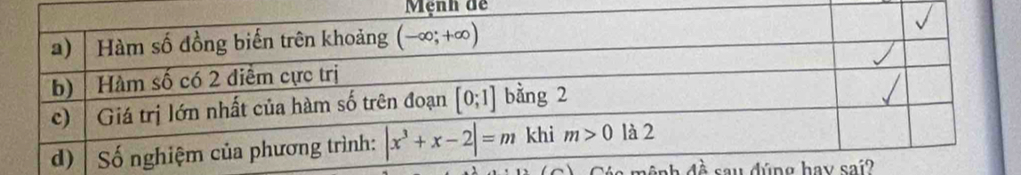 đề
mệnh đề