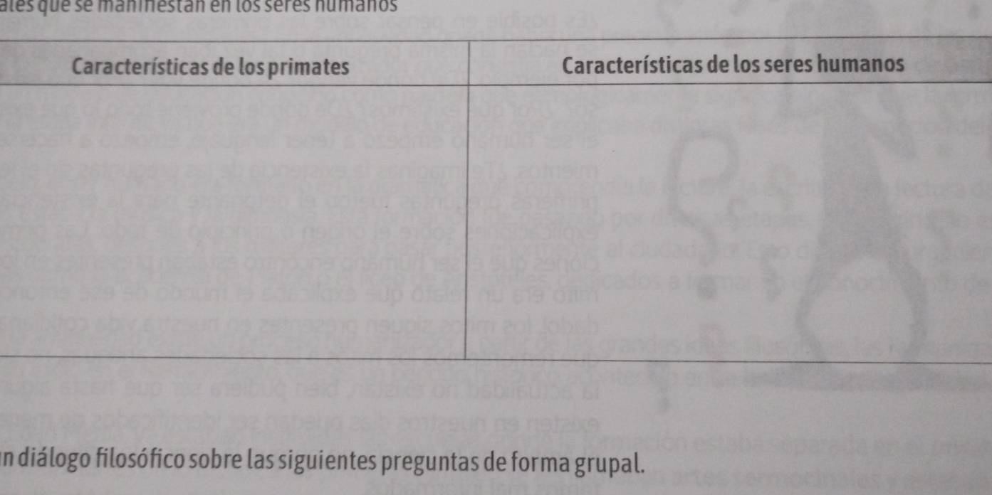 ales que se maninestán en los sères númanos 
un diálogo filosófico sobre las siguientes preguntas de forma grupal.