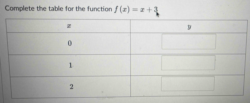 Complete the table for the function f(x)=x+3