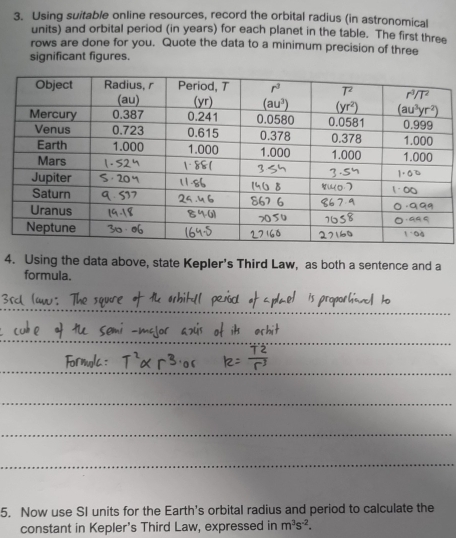 Using suitable online resources, record the orbital radius (in astronomical
units) and orbital period (in years) for each planet in the table. The first three
rows are done for you. Quote the data to a minimum precision of three
significant figures.
4. Using the data above, state Kepler’s Third Law, as both a sentence and a
formula.
5. Now use SI units for the Earth's orbital radius and period to calculate the
constant in Kepler's Third Law, expressed in m^3s^(-2).