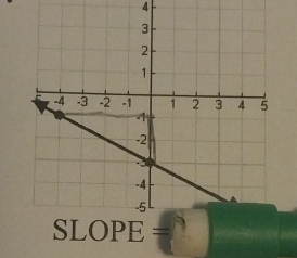 SLOPE