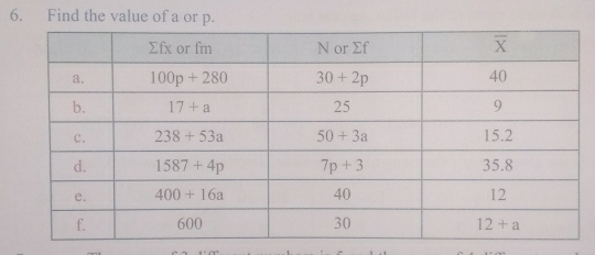 Find the value of a or p.