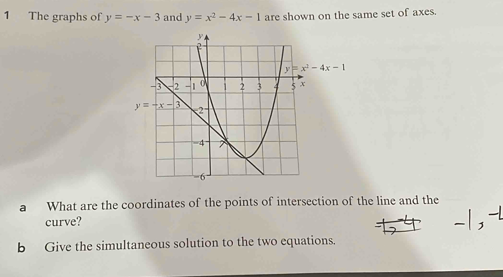 The graphs of y=-x-3 and y=x^2-4x-1 are shown on the same set of axes.
a What are the coordinates of the points of intersection of the line and the
curve?
b Give the simultaneous solution to the two equations.