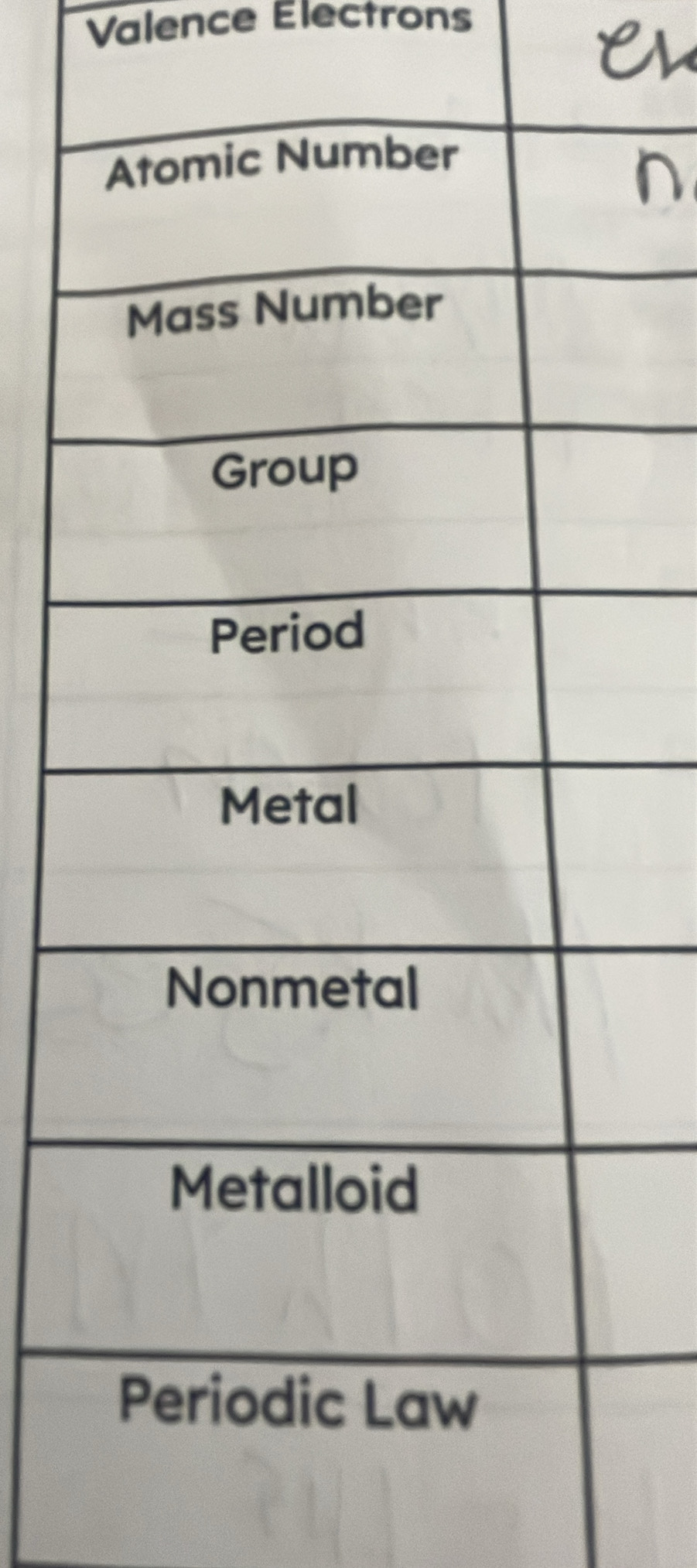 Valence Electrons