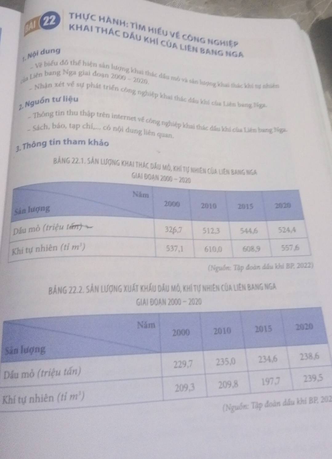 A22  THựC HÀNH: TìM Hiếu Về công nghiệp
KHAI THÁC Dầu khÍ của Liên bang Nga
1. Nội dung
- Về biểu đồ thể hiện sản lượng khai thác dầu mô và sản lượng khai thác khi tự nhiên
Lủa Liên bang Nga giai đoạn 2000 - 2020,
- Nhận xét về sự phát triển công nghiệp khai thác dầu khi của Liên bang Nga
2. Nguồn tư liệu
- Thông tin thu thập trên internet về công nghiệp khai thác đầu khí của Liên bang Nga.
- Sách, báo, tạp chí,... có nội dung liên quan.
3. Thông tin tham khảo
bảng 22.1. Sản Lượng Khai thác dầu Mô, khítự nhiên của liên bang nga
(Nguồn: Tập đoàn dầu
bảng 22.2. Sản Lượng Xuát kháu dầu mô, khí tự nhiên của liên bang nga
GIAI ĐOAN 2000 - 2020
S
D
K
02