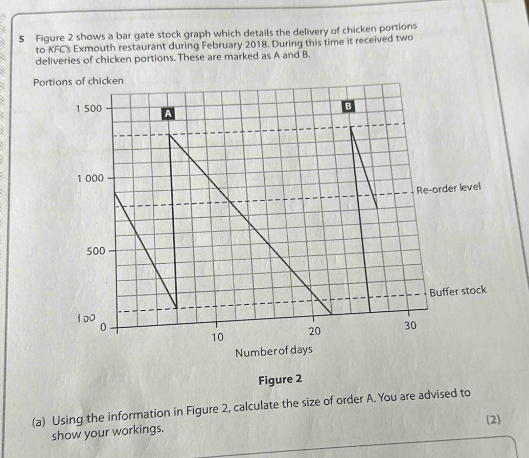 Solved: Figure 2 shows a bar gate stock graph which details the ...