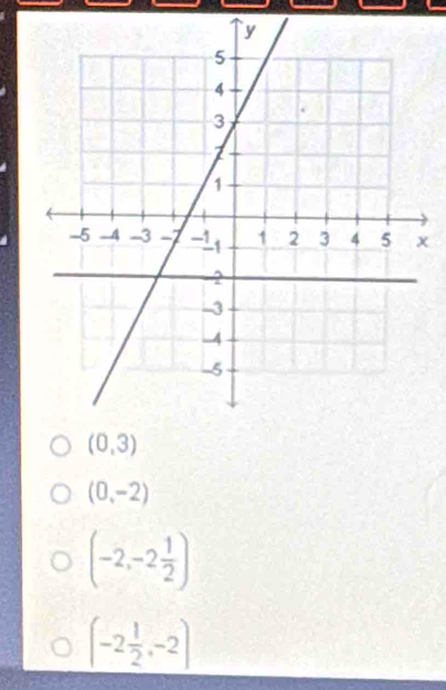 x
(0,3)
(0,-2)
(-2,-2 1/2 )
(-2 1/2 ,-2)