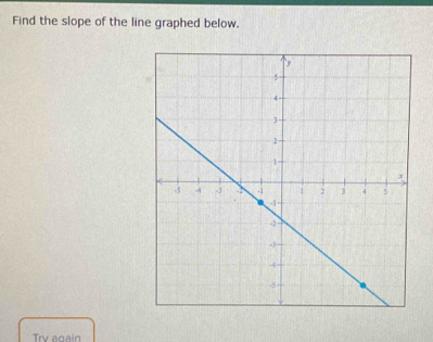 Find the slope of the line graphed below. 
Trv again