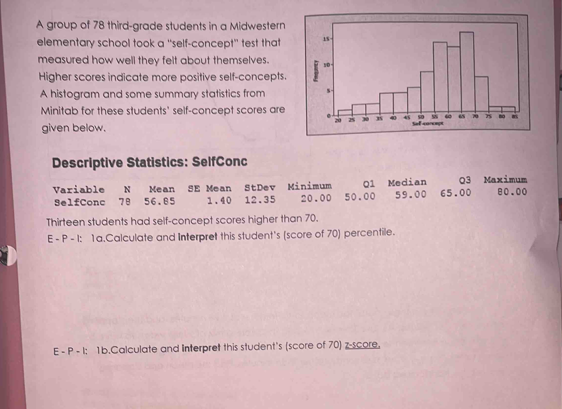 A group of 78 third-grade students in a Midwestern 
elementary school took a ''self-concept'' test that 
measured how well they felt about themselves. 
Higher scores indicate more positive self-concepts. 
A histogram and some summary statistics from 
Minitab for these students' self-concept scores are 
given below. 
Descriptive Statistics: SelfConc 
Variable N Mean SE Mean StDev Minimum Q1 Median Q3 Maximum 
SelfConc 78 56.85 1.40 12.35 20.00 50.00 59.00 65.00 80.00
Thirteen students had self-concept scores higher than 70. 
E - P - I: 1a.Calculate and interpret this student's (score of 70) percentile. 
E - P - I: 1b.Calculate and interpret this student's (score of 70) z-score.