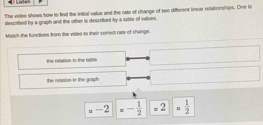 Listen 
The video shows how to find the initial value and the rate of change of two different linear relationships. One is 
described by a graph and the other is described by a table of values. 
Match the functions from the video to their correct rate of change. 
the relation in the table 
the relation in the graph
::-2 =- 1/2  ∴ 2= 1/2 