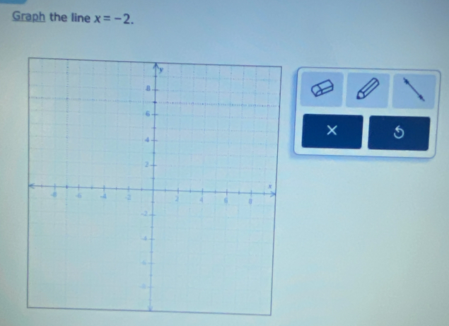 Graph the line x=-2. 
× 5