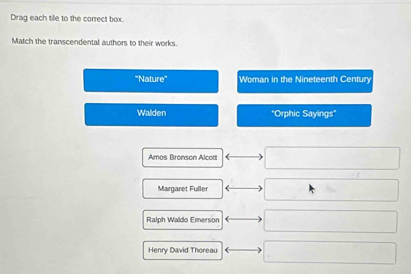 Drag each tile to the correct box.
Match the transcendental authors to their works.
“Nature” Woman in the Nineteenth Century
Walden ''Orphic Sayings''
Amos Bronson Alcott
Margaret Fuller
Ralph Waldo Emerson
Henry David Thoreau