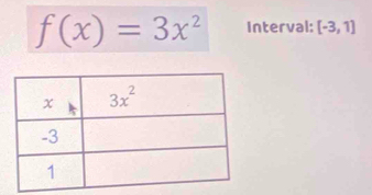 f(x)=3x^2 Interval: [-3,1]