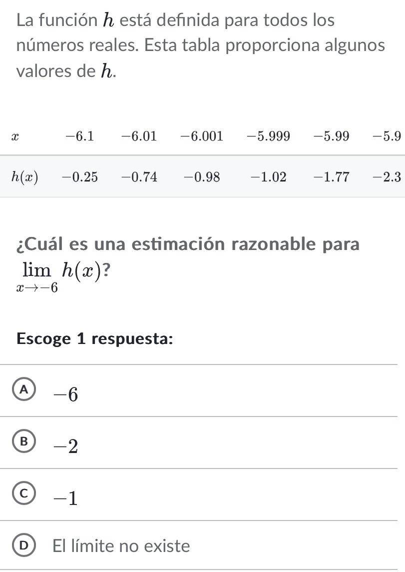 La función h está defınida para todos los
números reales. Esta tabla proporciona algunos
valores de h.
¿Cuál es una estimación razonable para
limlimits _xto -6h(x) ?
Escoge 1 respuesta:
Ⓐ -6
B -2
C -1
D El límite no existe