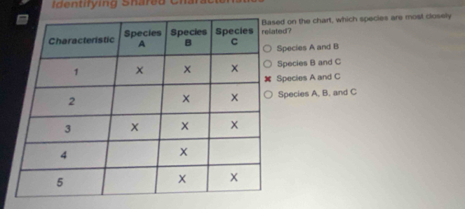 Identifying Shared Chal
d on the chart, which species are most closely
ed?
Species A and B
Species B and C
Species A and C
Species A, B, and C