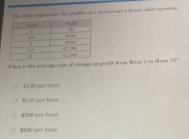 The table represents the profits of a rectaurant π bours after opening
What is the average rate of change in proft from Hour 5 to Hour 50?
$ 20 per hour
$150 per hour
$300 per hour
$600 per hour