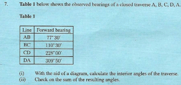 Solved: Table 1 below shows the observed bearings of a closed traverse ...