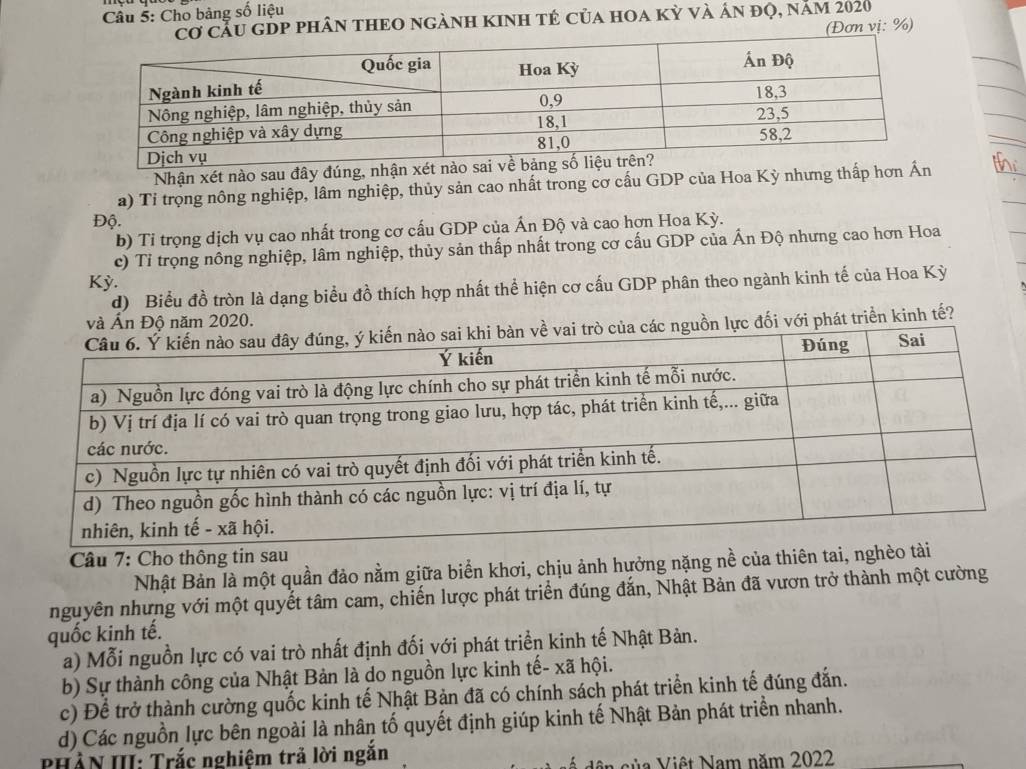 Cho bảng số liệu
cầu gDp phân thEO ngành kInh tẻ của hoa kỳ và án đọ, nam 2020
(Đơn vị: %)
Nhận xét nào sau đây đúng, nhận xét nào sai v
a) Tỉ trọng nông nghiệp, lâm nghiệp, thủy sản cao nhất trong cơ cấu GDP của Hoa Kỳ nhưng thấp hơn Ấn
Độ.
b) Tỉ trọng dịch vụ cao nhất trong cơ cấu GDP của Ấn Độ và cao hơn Hoa Kỳ.
c) Tỉ trọng nông nghiệp, lâm nghiệp, thủy sản thấp nhất trong cơ cấu GDP của Ấn Độ nhưng cao hơn Hoa
Kỳ.
d) Biểu đồ tròn là dạng biểu đồ thích hợp nhất thể hiện cơ cấu GDP phân theo ngành kinh tế của Hoa Kỳ
và Ấn Độ năm 2020.
ác nguồn lực đối với phát triển kinh tế?
Câu 7: Cho thông tin sau
Nhật Bản là một quần đảo nằm giữa biển khơi, chịu ảnh hưởng nặng nề của thiên tai, ng
nguyên nhưng với một quyết tâm cam, chiến lược phát triển đúng đắn, Nhật Bản đã vươn trở thành một cường
quốc kinh tế.
a) Mỗi nguồn lực có vai trò nhất định đối với phát triển kinh tế Nhật Bản.
b) Sự thành công của Nhật Bản là do nguồn lực kinh tế- xã hội.
c) Để trở thành cường quốc kinh tế Nhật Bản đã có chính sách phát triển kinh tế đúng đắn.
d) Các nguồn lực bên ngoài là nhân tố quyết định giúp kinh tế Nhật Bản phát triển nhanh.
PHẢN III: Trắc nghiệm trả lời ngắn
Nùa Việt Nam năm 2022