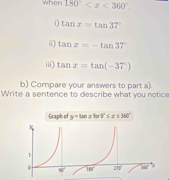 when 180°
i) tan x=tan 37°
ii) tan x=-tan 37°
iii) tan x=tan (-37°)
b) Compare your answers to part a).
Write a sentence to describe what you notice
Graph of y=tan x for 0°≤ x≤ 360°