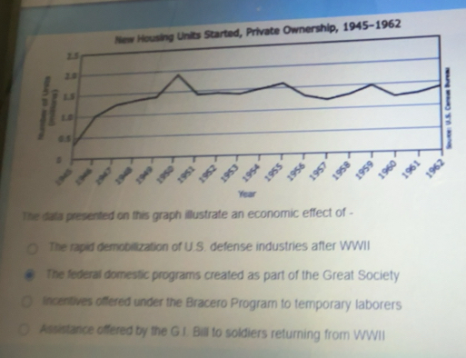 Gelöst:The data presented on this graph illustrate an economic effect ...