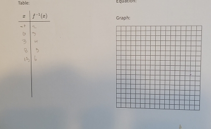 Table Equation
Graph: