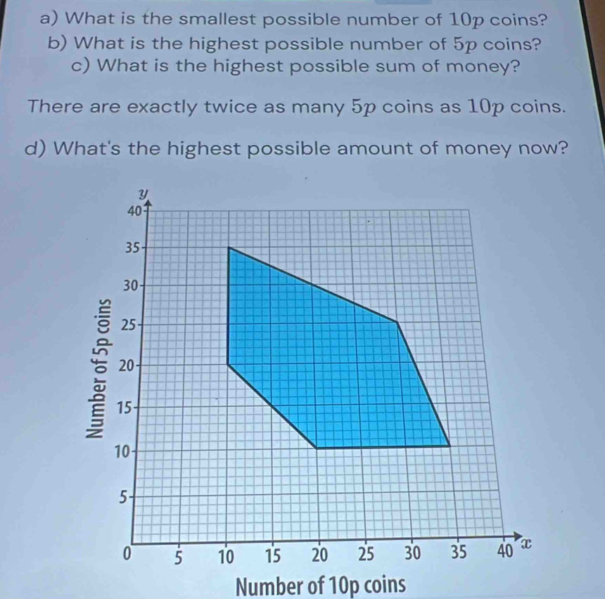 What is the smallest possible number of 10p coins? 
b) What is the highest possible number of 5p coins? 
c) What is the highest possible sum of money? 
There are exactly twice as many 5p coins as 10p coins. 
d) What's the highest possible amount of money now? 
Number of 10p coins