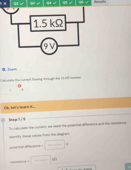 1 × Q2 Q3 Q4 Q5 Q6 Results 
Q Zoom 
Calculate the current flowing through the 1.5 kΩ resistor. 
6 A 
Ok, let's learn it... 
Step 1 / 5
To calculate the current, we need the potential difference and the resistance. 
ldentify these values from the diagram. 
potential difference = =ntas mantinn V 
resistance =□ kOmega
Tahla