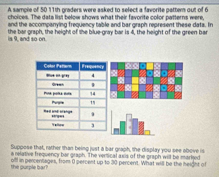 A sample of 50 11th graders were asked to select a favorite pattern out of 6
choices. The data list below shows what their favorite color patterns were, 
and the accompanying frequency table and bar graph represent these data. In 
the bar graph, the height of the blue-gray bar is 4, the height of the green bar 
is 9, and so on. 
Suppose that, rather than being just a bar graph, the display you see above is 
a relative frequency bar graph. The vertical axis of the graph will be marked 
off in percentages, from 0 percent up to 30 percent. What will be the height of 
the purple bar?