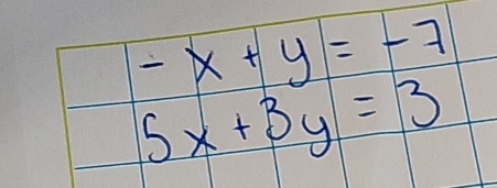 -x+y=-7
5x+3y=3