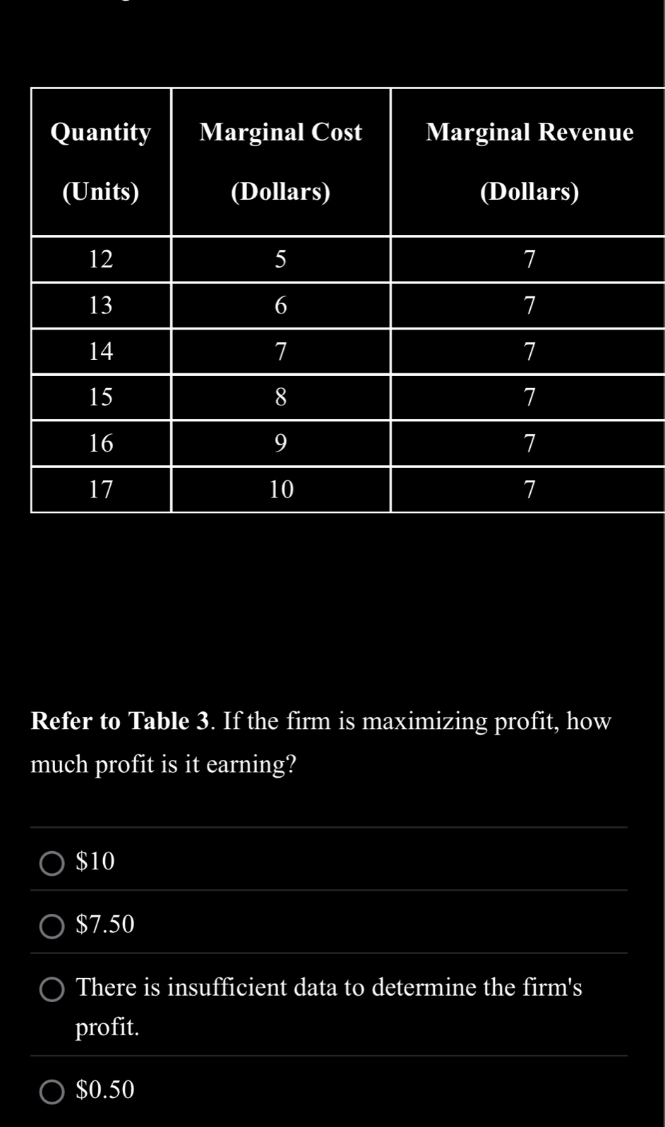 Refer to Table 3. If the firm is maximizing profit, how
much profit is it earning?
$10
$7.50
There is insufficient data to determine the firm's
profit.
$0.50