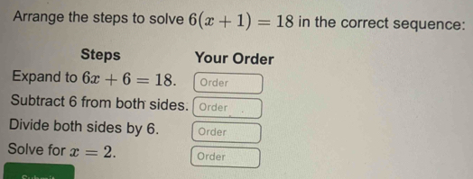 Arrange the steps to solve 6(x+1)=18 in the correct sequence: 
Steps Your Order 
Expand to 6x+6=18. Order 
Subtract 6 from both sides. Order 
Divide both sides by 6. Order 
Solve for x=2. Order