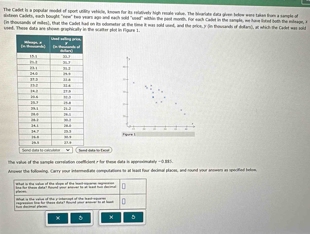 The Cadet is a popular model of sport utility vehicle, known for its relatively high resale value. The bivariate data given below were taken from a sample of 
sixteen Cadets, each bought "new" two years ago and each sold "used" within the past month. For each Cadet in the sample, we have listed both the mileage, x
(in thousands of miles), that the Cadet had on its odometer at the time it was sold used, and the price, y (in thousands of dollars), at which the Cadet was sold 
used. These data are shown graphically in the scatter plot in Figure 1.
40
35 -
30 -
25 -
20 _
15 2 x 85 40
Figure 1 
Send data to calculator Send data to Excel 
The value of the sample correlation coefficient x for these data is approximately −0.885. 
Answer the following. Carry your intermediate computations to at least four decimal places, and round your answers as specified below. 
What is the value of the slope of the least-squares regression 
line for these data? Round your answer to at least two decimal 
places. 
What is the value of the y-intercept of the least-squares 
regression line for these data? Round your answer to at least 
two decimal places. 
× 5 × 5