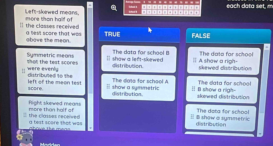 each data set, m
Left-skewed means, 
more than half of
: the classes received
a test score that was TRUE FALSE
above the mean.
The data for school B The data for school
Symmetric means show a left-skewed A show a righ-
that the test scores distribution. skewed distribution
were evenly
distributed to the
The data for school A
left of the mean test The data for school
score. show a symmetric B show a righ-
distribution. skewed distribution
Right skewed means The data for school
more than half of B show a symmetric
: the classes received distribution
a test score that was
above the mean 
Madden