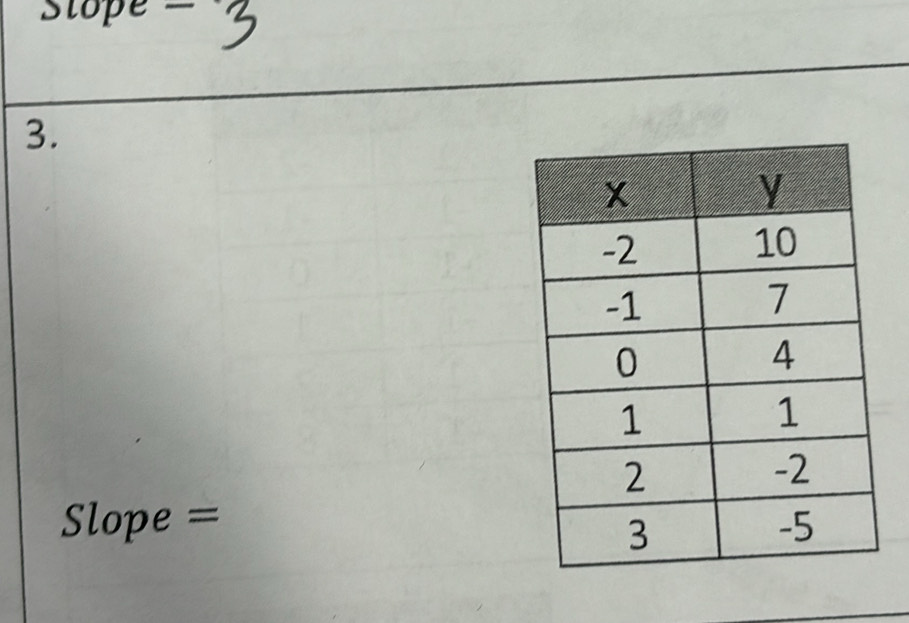 Stope =
3.
Slope =