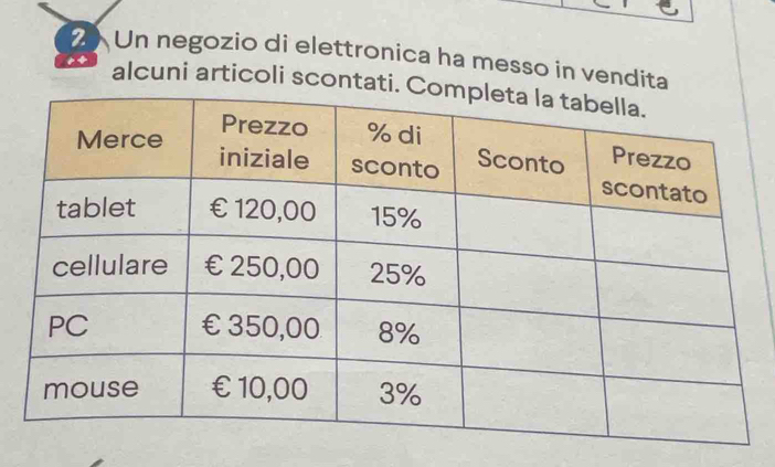 Un negozio di elettronica ha messo in vendita 
alcuni articoli scontat