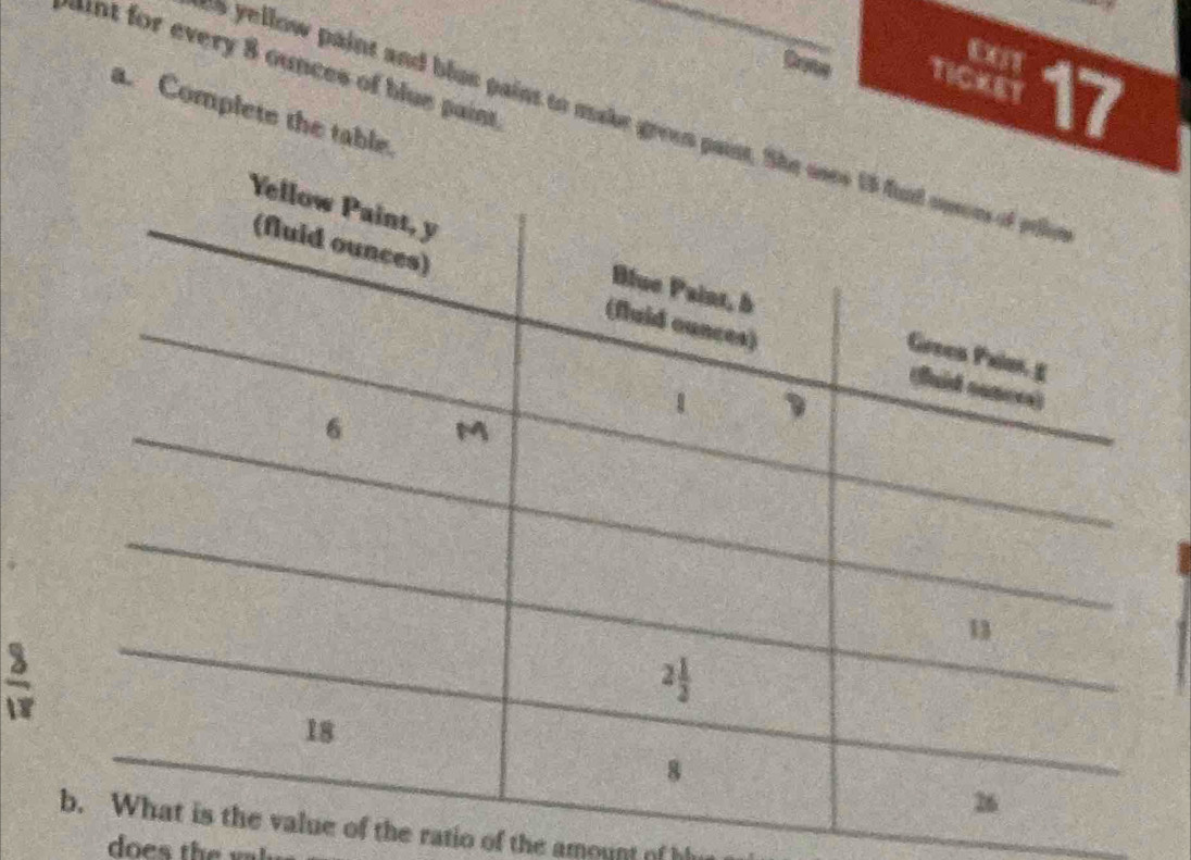 Cur
aint for every 8 ounces of blue paint
Drone TICKET
a. Complete the tab
1s yellow paint and blue paint to make green
frac 3
lue of the ratio of the amount of h