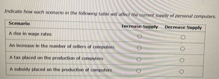 Indicate how each scenario in the following table will affect the current supply of personal computers.