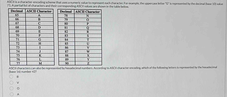 Solved: ASCII is a character-encoding scheme that uses a numeric value ...