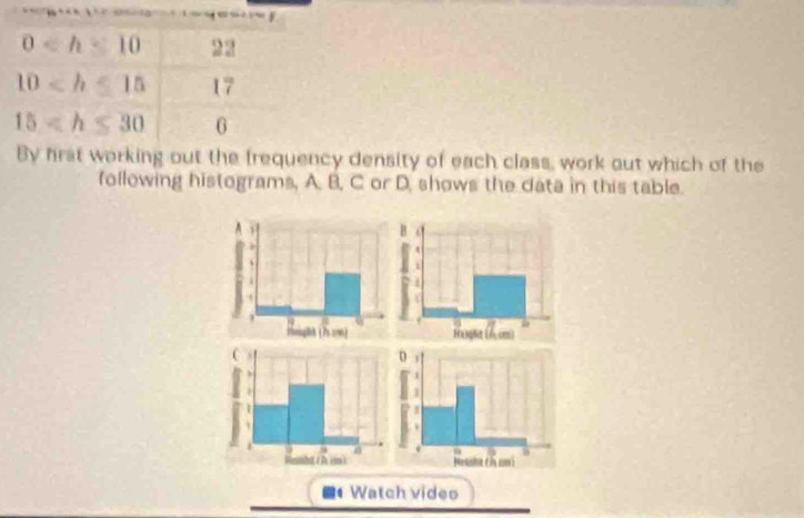 0 22
10 17
15 6 
By frat working out the frequency density of each class, work out which of the 
following histograms, A. B, C or D, shows the data in this table. 
Watch vides