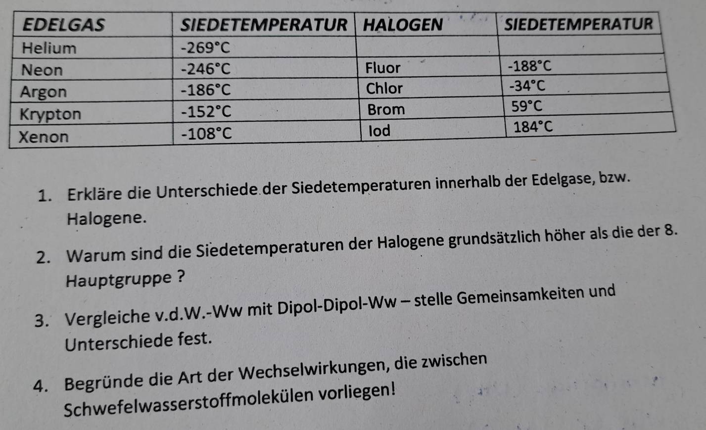 Erkläre die Unterschiede der Siedetemperaturen innerhalb der Edelgase, bzw.
Halogene.
2. Warum sind die Siedetemperaturen der Halogene grundsätzlich höher als die der 8.
Hauptgruppe ?
3. Vergleiche v.d.W.-Ww mit Dipol-Dipol-Ww - stelle Gemeinsamkeiten und
Unterschiede fest.
4. Begründe die Art der Wechselwirkungen, die zwischen
Schwefelwasserstoffmolekülen vorliegen!