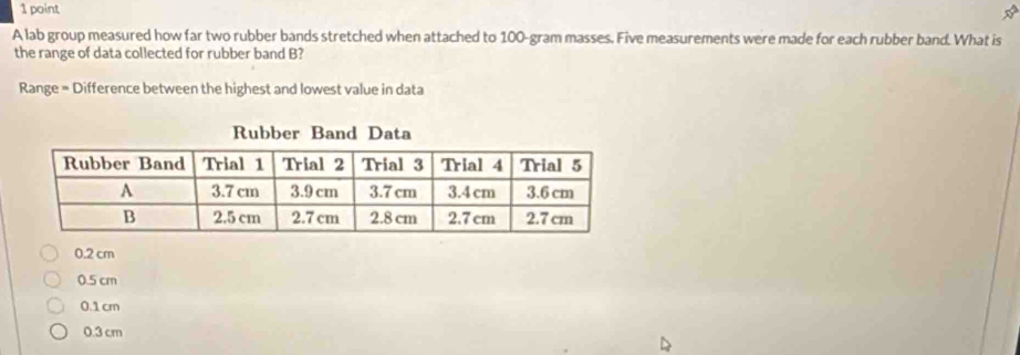 A lab group measured how far two rubber bands stretched when attached to 100-gram masses. Five measurements were made for each rubber band. What is
the range of data collected for rubber band B?
Range = Difference between the highest and lowest value in data
0.2 cm
0.5 cm
0.1 cm
0.3 cm