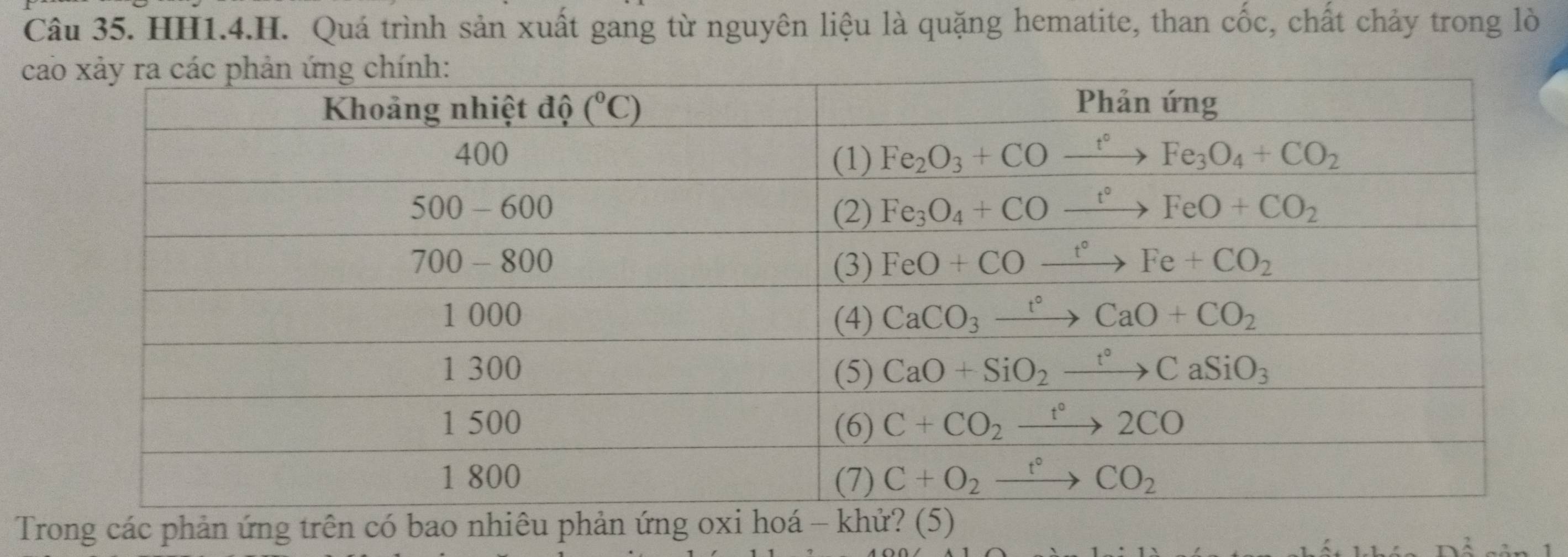 HH1.4.H. Quá trình sản xuất gang từ nguyên liệu là quặng hematite, than cốc, chất chảy trong lò
c
Trong các phản ứng trên có bao nhiêu phản ứ