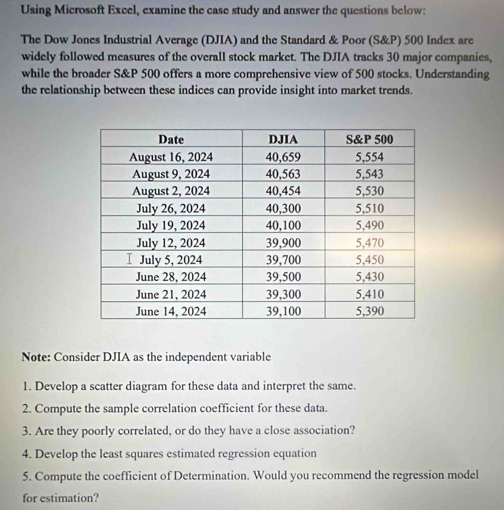 Using Microsoft Excel, examine the case study and answer the questions below: 
The Dow Jones Industrial Average (DJIA) and the Standard & Poor (S&P) 500 Index are 
widely followed measures of the overall stock market. The DJIA tracks 30 major companies, 
while the broader S& P 500 offers a more comprehensive view of 500 stocks. Understanding 
the relationship between these indices can provide insight into market trends. 
Note: Consider DJIA as the independent variable 
1. Develop a scatter diagram for these data and interpret the same. 
2. Compute the sample correlation coefficient for these data. 
3. Are they poorly correlated, or do they have a close association? 
4. Develop the least squares estimated regression equation 
5. Compute the coefficient of Determination. Would you recommend the regression model 
for estimation?