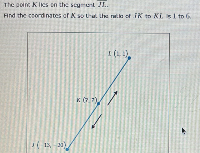 The point K lies on the segment II
Find the coordinates of K so that the ratio of JK to KL is 1 to 6.
L(1,1)
K(?,?)
J(-13,-20)