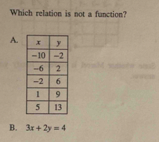 Which relation is not a function?
A.
B. 3x+2y=4