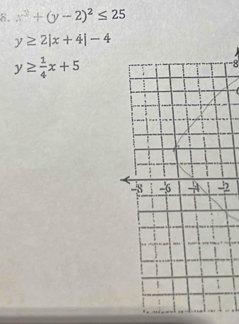 x^2+(y-2)^2≤ 25
y≥ 2|x+4|-4
y≥  1/4 x+5
-8