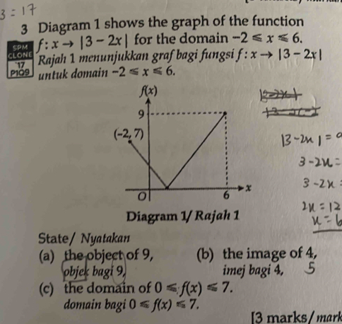 Diagram 1 shows the graph of the function
CLONE f:xto |3-2x| for the domain -2≤slant x≤slant 6.
SPM
17 Rajah 1 menunjukkan graf bagi fungsi f:xto |3-2x|
P109 untuk domain -2≤slant x≤slant 6.
Diagram 1/ Rajah 1
State/ Nyatakan
(a) the object of 9, (b) the image of 4,
objek bagi 9, imej bagi 4,
(c) the domain of 0≤slant f(x)≤slant 7.
domain bagi 0≤slant f(x)≤slant 7.
3 marks/ mark