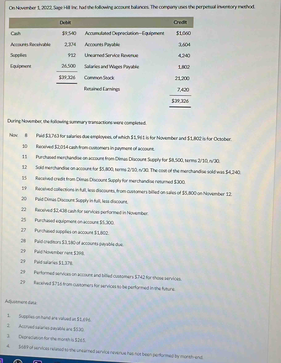 On November 1, 2022, Sage Hill Inc. had the following account balances. The company uses the perpetual inventory method. 
During November, the following summary transactions were completed. 
Nov. 8 Paid $3,763 for salaries due employees, of which $1,961 is for November and $1,802 is for October. 
10 Received $2,014 cash from customers in payment of account. 
11 Purchased merchandise on account from Dimas Discount Supply for $8,500, terms 2/10, n/30. 
12 Sold merchandise on account for $5,800, terms 2/10, n/30. The cost of the merchandise sold was $4,240. 
15 Received credit from Dimas Discount Supply for merchandise returned $300. 
19 Received collections in full, less discounts, from customers billed on sales of $5,800 on November 12 
20 Paid Dimas Discount Supply in full, less discount. 
22 Received $2,438 cash for services performed in November. 
25 Purchased equipment on account $5,300. 
27 Purchased supplies on account $1,802. 
28 Paid creditors $3,180 of accounts payable due 
29 Paid November rent $398. 
29 Paid salaries $1,378. 
29 Performed services on account and billed customers $742 for those services. 
29 Received $716 from customers for services to be performed in the future. 
Adjustment data: 
1. Supplies on hand are valued at $1,696. 
2. Accrued salaries payable are $530. 
3. Depreciation for the month is $265. 
4. $689 of services related to the unearned service revenue has not been performed by month -end.